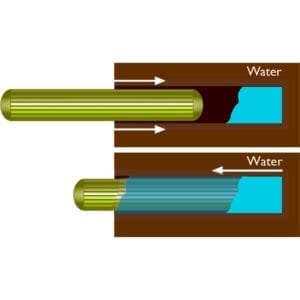 Drawing of pre-glued wood dowel with water